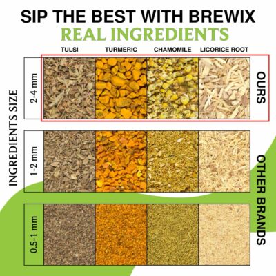 BREWIX Tulsi Holy Basil Tea Bags 25 Pyramid Bags Tulsi Leaves Caffeine Free