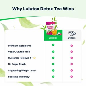 Detox Tea Healthy for Detox Cleanse Weight and Digestive Health Women & Men Peach Flavor 28 Servings