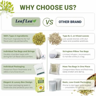 LeafLea 40 Fennel Tea Bags 100% Natural & Pure Fennel Seed Tea Caffeine Free