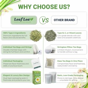 LeafLea 80 Premium Lemongrass Tea Bags Natural Herbal Lemongrass Leaves Caffeine Free