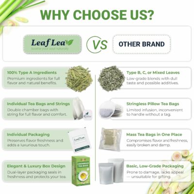LeafLea 80 Premium Lemongrass Tea Bags Natural Herbal Lemongrass Leaves Caffeine Free