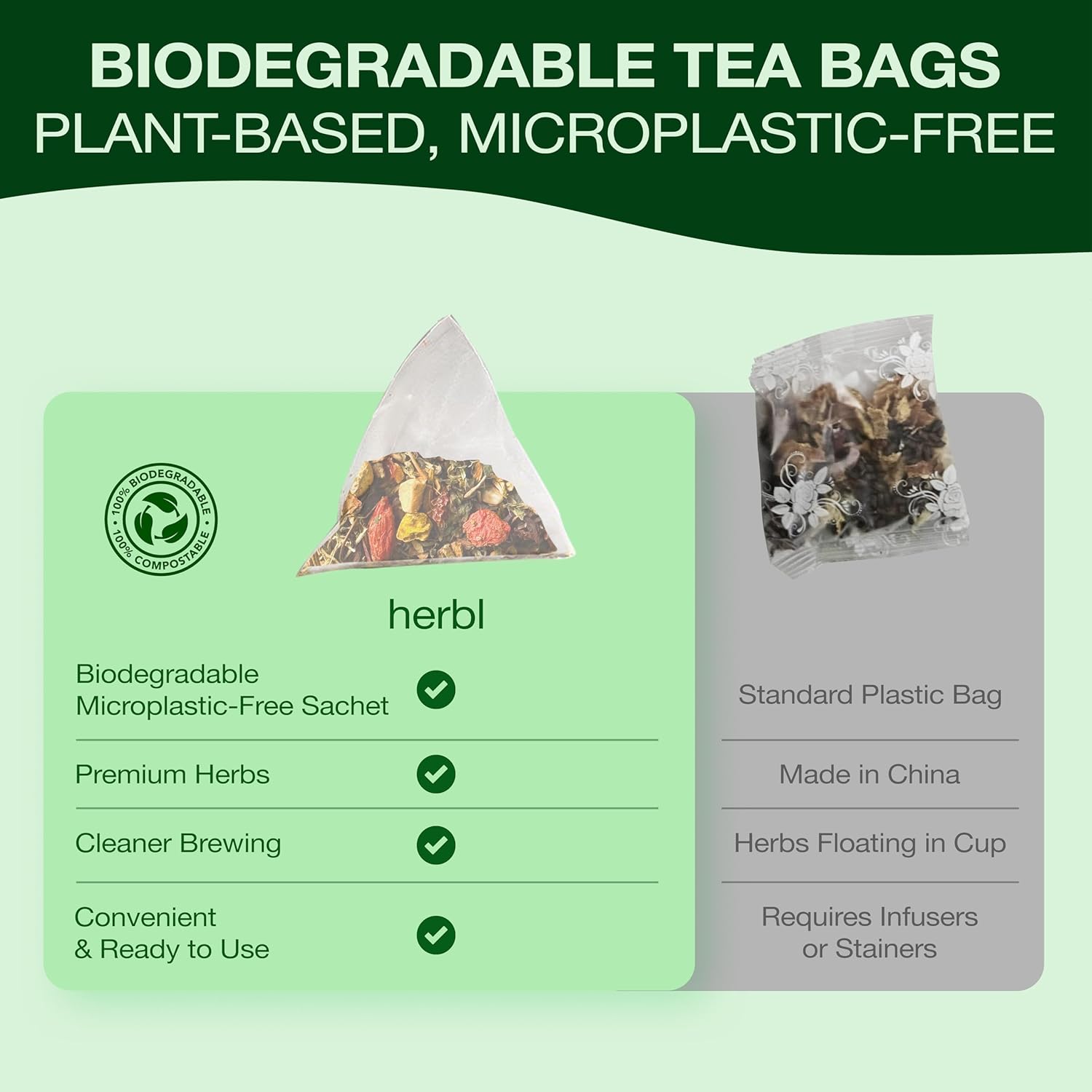 Organic Dandelion Wolfberry Tea Kidney and Liver Detox Tea Organic Liver Kidney Cleanse & Detox Herbal Tea