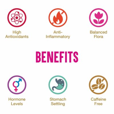 Punctuality Functional Herbal Tea for Late Menstrual Period Lemongrass Mint 2eco tea bags