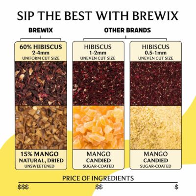 BREWIX Mango Marvel Herbal Loose Tea Made with Hibiscus Mango Pineapple Orange Peel Strawberry 50+ Cups