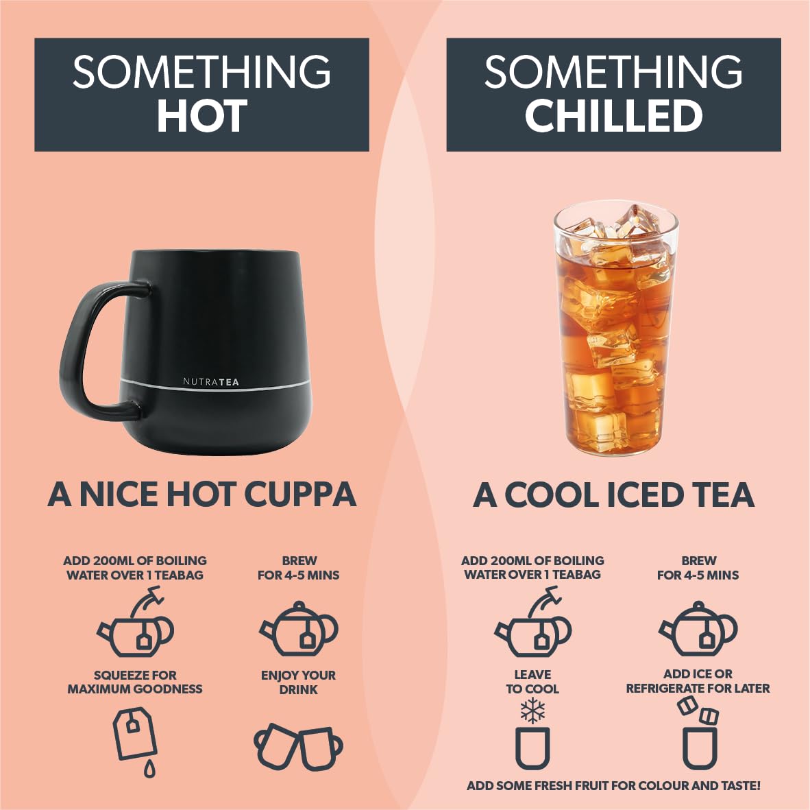 NUTRAREFLUX Acid Reflux Tea 20 Enveloped Tea Bags