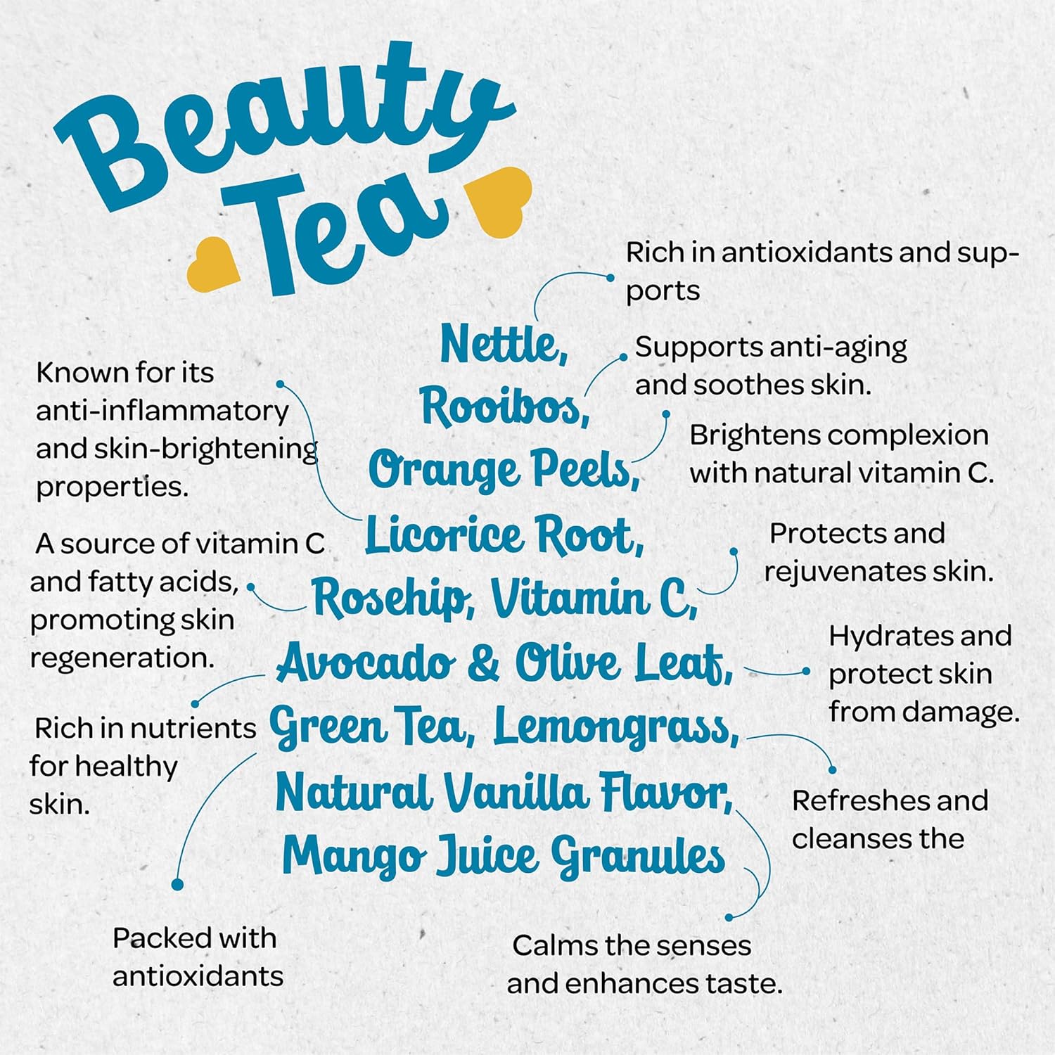 Lazika Beauty Tea for Women with 20 Biodegradable Teabags Wellness Tea Natural Herbal Tea