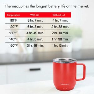 Premium Heated Coffee Mug Smart Electric Cup Cherry Red