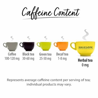 Bigelow Tea Cozy Chamomile Herbal Tea Pack of 6 120 Total Tea Bags