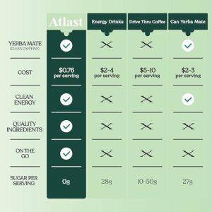 Yerba Mate Instant Tea for Refreshing and Energizing Experience 50 Servings