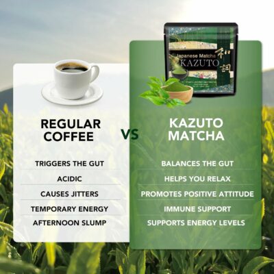 Kazuto Ceremonial Grade Matcha Green Tea Powder 1.06oz Premium