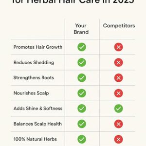 Herbal Crown & Roots Hair Tea Rinse Natural Scalp and Root Strengthening Treatment
