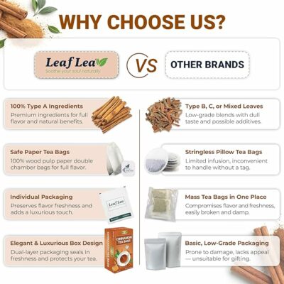 LeafLea 40 Cinnamon Tea Bags 100% Natural Ground Cinnamon Stick Herbal Tea