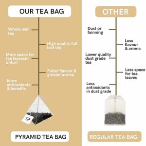TEACURRY Hair Care Tea 30 Tea Bags Helps with Hair Growth