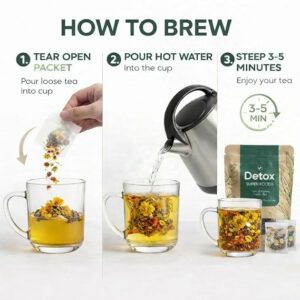 Liver & Kidney Detox Tea Natural Herbal Blend with Dandelion Root 12 Servings