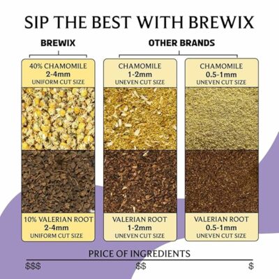 BREWIX Valerian Comfort Tea for Sleep and Relaxation 40+ Cups