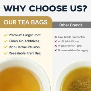 Ginger Root Herbal Tea Caffeine Free 50 Tea Bags