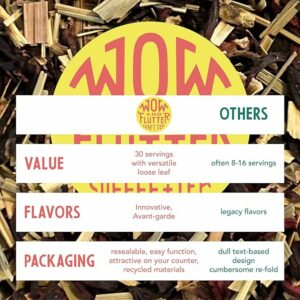 Wow and Flutter Hibiscus Lemon Loose Leaf Herbal Tea 1.75 oz Pouch