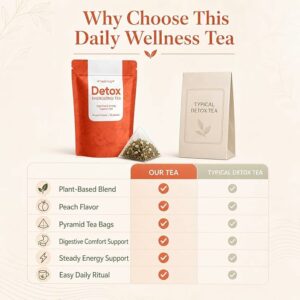Liver & Kidney Detox Tea Gut Health Support Herbal Tea 30 Tea Bags