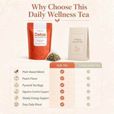 Liver & Kidney Detox Tea Gut Health Support Herbal Tea 30 Tea Bags