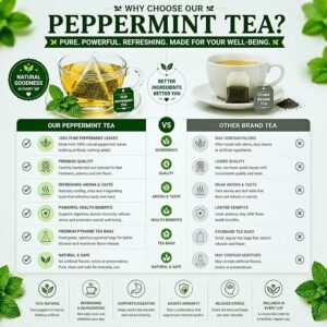AVYROMA Premium Organic Peppermint Tea 30 Teabags