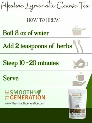 Alkaline Lymphatic Cleanse Tea Herbal Blend for Detox and Drainage 4 oz