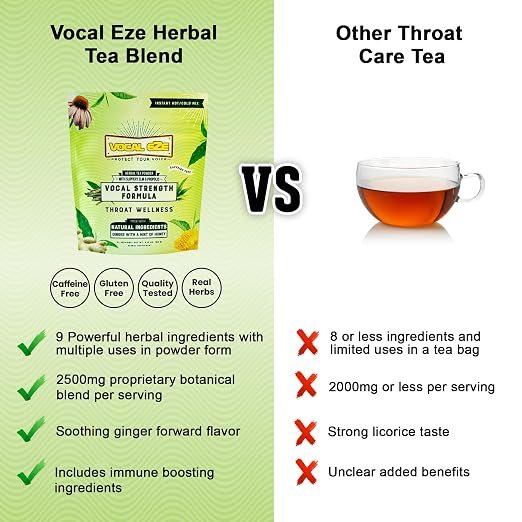 Vocal Eze Herbal Throat Coat Tea 24 Servings 9 Botanical Voice Soothing Ingredients